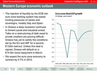 The injection of liquidity by the ECB into
euro zone banking system has eased
funding pressures on banks and
sovereigns, notably Italy and Spain.
In Greece a deep recession continues
to foment social and industrial unrest.
Talks on a restructuring of debt owed to
private creditors are proving difficult.
Greece has yet to satisfy the conditions
set by the EU and IMF for a second,
€130bn bail-out. Unless this deal is
signed, Greece will default on a
€14.5bn bond repayment in March.
We expect the euro zone economy to
contract by 0.7% in 2012.
 
