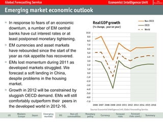 In response to fears of an economic
downturn, a number of EM central
banks have cut interest rates or at
least postponed monetary tightening.
EM currencies and asset markets
have rebounded since the start of the
year as risk appetite has recovered.
EMs lost momentum during 2011 as
developed markets struggled. We
forecast a soft landing in China,
despite problems in the housing
market.
Growth in 2012 will be constrained by
sluggish OECD demand. EMs will still
comfortably outperform their peers in
the developed world in 2012-16.
 