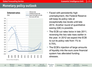 Faced with persistently high
unemployment, the Federal Reserve
will keep its policy rate at
exceptionally low levels until late
2014. Another round of quantitative
easing (QE) is possible.
The ECB cut rates twice in late 2011,
reversing the two rate rises earlier in
the year. In 2012 we expect the ECB
to cut its policy rate from 1% to
0.75%.
The ECB’s injection of large amounts
of liquidity into the euro zone financial
system has alleviated funding
stresses.
 