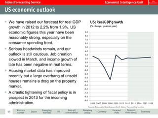 We have raised our forecast for real GDP
growth in 2012 to 2.2% from 1.9%. US
economic figures this year have been
reasonably strong, especially on the
consumer spending front.
Serious headwinds remain, and our
outlook is still cautious. Job creation
slowed in March, and income growth of
late has been negative in real terms.
Housing market data has improved
recently but a large overhang of unsold
houses remains a drag on the property
market.
A drastic tightening of fiscal policy is in
prospect in 2013 for the incoming
administration.
 