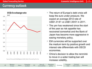 The return of Europe’s debt crisis will
keep the euro under pressure. We
expect an average 2012 rate of
US$1.31:€1 vs US$1.39:€1 in 2011.
The yen has weakened since the start
of the year as risk appetite has
recovered somewhat and the Bank of
Japan has become more aggressive in
easing monetary policy.
EM currencies will be supported over
the medium term by positive growth and
interest rate differentials with OECD
economies.
China’s decision to allow the renminbi
to move in a wider trading ban will
increase volatility.
 