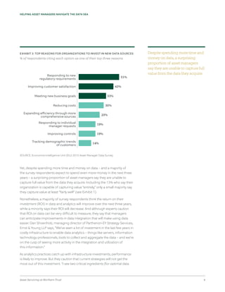 Asset Servicing at Northern Trust 4
HELPING ASSET MANAGERS NAVIGATE THE DATA SEA
Yet, despite spending more time and money on data – and a majority of
the survey respondents expect to spend even more money in the next three
years – a surprising proportion of asset managers say they are unable to
capture full value from the data they acquire. Including the 13% who say their
organization is capable of capturing value “entirely,” only a small majority say
they capture value at least “fairly well” (see Exhibit 1).
Nonetheless, a majority of survey respondents think the return on their
investment (ROI) in data and analytics will improve over the next three years,
while a minority says their ROI will decrease. And although experts caution
that ROI on data can be very difficult to measure, they say that managers
can anticipate improvements in data integration that will make using data
easier. Dan Shoenholz, managing director of Parthenon-EY Strategy Services,
Ernst & Young LLP says, “We’ve seen a lot of investment in the last few years in
costly infrastructure to enable data analytics – things like servers, information
technology professionals, tools to collect and aggregate the data – and we’re
on the cusp of seeing more activity in the integration and utilization of
this information.”
As analytics practices catch up with infrastructure investments, performance
is likely to improve. But they caution that current strategies will not get the
most out of this investment. “I see two critical ingredients [for optimal data
Despite spending more time and
money on data, a surprising
proportion of asset managers
say they are unable to capture full
value from the data they acquire.
EXHIBIT 3: TOP REASONS FOR ORGANIZATIONS TO INVEST IN NEW DATA SOURCES
% of respondents citing each option as one of their top three reasons
51%
Responding to new
regulatory requirements
33%Meeting new business goals
25%
19%
Expanding efficiency through more
comprehensive sources
Improving controls
43%Improving customer satisfaction
30%
19%
Reducing costs
Responding to individual
manager requests
14%
Tracking demographic trends
of customers
SOURCE: Economist Intelligence Unit (EIU) 2015 Asset Manager Data Survey
 