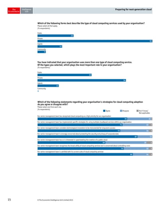 © The Economist Intelligence Unit Limited 201515
Preparing for next-generation cloud
Which of the following forms best describe the type of cloud computing services used by your organisation?
Please select all that apply.
(% respondents)
Public
Private
Hybrid
Community
22
70
15
5
You have indicated that your organisation uses more than one type of cloud computing service.
Of the types you selected, which plays the most important role in your organisation?
(% respondents)
Public
Private
Hybrid
Community
33
54
13
0
Agree Disagree Don’t know/
Not applicable
Our senior management team has recognised cloud computing as a high priority for our organisation
Our senior management team has implemented specific strategies for using multiple cloudbased services within our organisation
Our senior management team considers technological innovation to be instrumental for long-term success
Our senior management team is strongly concerned about protecting the security and privacy of corporate data
Our senior management team has or is interested in spearheading the creation of a public cloud
Our senior management team recognises the broad utility of cloud computing services but is concerned about controlling costs
Our senior management team is satisfied with its current suite of cloud computing services
Which of the following statements regarding your organisation’s strategies for cloud computing adoption
do you agree or disagree with?
Please select one from each row.
(% respondents)
78 21 1
74 23 3
72 24 3
87 13
59 35 5
75 22 3
83 14 3
 