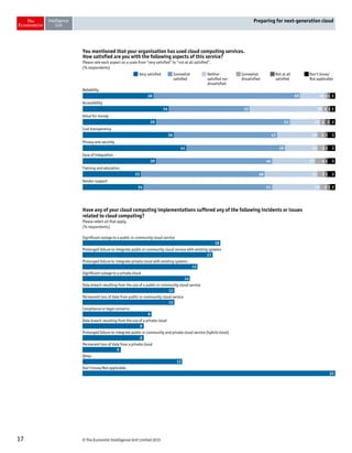 © The Economist Intelligence Unit Limited 201517
Preparing for next-generation cloud
Very satisfied Somewhat
satisfied
Neither
satisfied nor
dissatisfied
Somewhat
dissatisfied
Not at all
satisfied
Don’t know/
Not applicable
Reliability
Accessibility
Value for money
Cost transparency
Privacy and security
Ease of integration
Training and education
Vendor support
You mentioned that your organisation has used cloud computing services.
How satisfied are you with the following aspects of this service?
Please rate each aspect on a scale from “very satisfied” to “not at all satisfied”.
(% respondents)
28 59 10 11 2
34 32 29 2 1 2
29 52 12 2 2 2
36 41 16 3 1 3
41 39 13 3 1 3
29 46 17 4 1 3
23 48 21 3 1 3
24 51 19 3 1 2
Have any of your cloud computing implementations suffered any of the following incidents or issues
related to cloud computing?
Please select all that apply.
(% respondents)
Significant outage to a public or community cloud service
Prolonged failure to integrate public or community cloud service with existing systems
Prolonged failure to integrate private cloud with existing systems
Significant outage to a private cloud
Data breach resulting from the use of a public or community cloud service
Permanent loss of data from public or community cloud service
Compliance or legal concerns
Data breach resulting from the use of a private cloud
Prolonged failure to integrate public or community and private cloud service (hybrid cloud)
Permanent loss of data from a private cloud
Other
Don’t know/Not applicable
18
17
15
14
12
12
9
8
8
5
13
33
 