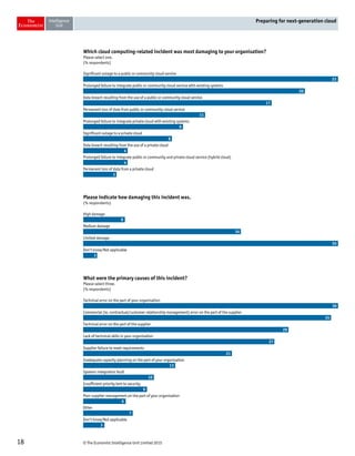 © The Economist Intelligence Unit Limited 201518
Preparing for next-generation cloud
Which cloud computing-related incident was most damaging to your organisation?
Please select one.
(% respondents)
Significant outage to a public or community cloud service
Prolonged failure to integrate public or community cloud service with existing systems
Data breach resulting from the use of a public or community cloud service
Permanent loss of data from public or community cloud service
Prolonged failure to integrate private cloud with existing systems
Significant outage to a private cloud
Data breach resulting from the use of a private cloud
Prolonged failure to integrate public or community and private cloud service (hybrid cloud)
Permanent loss of data from a private cloud
23
20
17
11
9
8
4
4
3
Please indicate how damaging this incident was.
(% respondents)
High damage
Medium damage
Limited damage
Don’t know/Not applicable
9
34
55
3
What were the primary causes of this incident?
Please select three.
(% respondents)
Technical error on the part of your organisation
Commercial (ie, contractual/customer relationship management) error on the part of the supplier
Technical error on the part of the supplier
Lack of technical skills in your organisation
Supplier failure to meet requirements
Inadequate capacity planning on the part of your organisation
Systems integration fault
Insufficient priority lent to security
Poor supplier management on the part of your organisation
Other
Don’t know/Not applicable
36
35
29
27
21
13
10
9
6
7
3
 