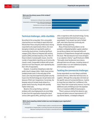 © The Economist Intelligence Unit Limited 20157
Preparing for next-generation cloud
Technical challenges, skills shortfalls
According to the survey data, firms using public
cloud services are more likely to report technical
failures than those using the private cloud. Among
respondents who experienced a failure, the most
damaging incidents are reported for public or
community cloud services, including significant
outages (23%), failure to integrate with existing
systems (20%) and data breaches (17%). Most of
these incidents involved public clouds, since the
number of respondents reporting use of community
clouds is small. Comparable incidents with private
cloud are much less frequent, each reported by less
than 10% of respondents.
However, it would be misleading to state that
public cloud is always riskier. Public cloud services
predate private cloud. In the early days of the
cloud, users may have experienced greater security
issues since the technology was not yet mature and
because of their own inexperience. Conversely, the
bespoke nature of private clouds allows for a
greater level of security, though with possibly
higher initial costs.
Based on the survey findings, technical
problems with cloud deployments are more likely
to stem from the organisation buying the cloud
service (36% against 29%), pointing to a lack of
skills or experience with cloud technology. Survey
respondents believe that technical issues are
exacerbated, if not caused, by a lack of skilled
staff, and a lack of business-continuity and
disaster-recovery planning.
Many of these technical problems can be
avoided or mitigated by better supplier selection
(as we discuss below) and improved skills and
practices in IT departments charged with managing
the cloud. “We have become much more stringent
in our selection criteria,” says Mr VanCuren of NCR.
“And public cloud has become more mature,
although there are still areas, including classes of
customer data or our own intellectual property,
which we keep on premises.”
Tackling the commercial challenges
Survey respondents are more likely to attribute
commercial errors, rather than technical ones, to
suppliers. Although the survey does not break out
the specific nature of commercial failures, it points
to issues that can shake firms’ confidence in the
cloud. These risks include losing revenue, incurring
additional costs and failing to earn the expected
return on investment (ROI) of cloud projects.
“There is pressure coming from above to save
money and reduce resource requirements in IT,”
says Daniel Steeves, a strategist at Beyond
Source: Economist Intelligence Unit survey, January–February 2015.
What were the primary causes of this incident?
Please select three.
(% respondents)
Technical error on the part of your organisation
Commercial (ie, contractual/customer relationship management)
error on the part of the supplier
Technical error on the part of the supplier
Lack of technical skills in your organisation
36
35
29
27
Source: Economist Intelligence Unit survey, January–February 2015.
Which cloud computing-related incident was most damaging to your organisation?
Please select one.
(% respondents)
Significant outage to a public or community cloud service
Prolonged failure to integrate public or community cloud service with existing systems
Data breach resulting from the use of a public or community cloud service
23
20
17
 