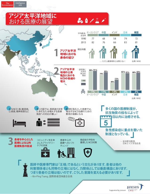 The Shifting Landscape Of Healthcare In Asia Pacific Japanese Infogra The Shifting Landscape Of Healthcare In Asia Pacific Japanese Infogra