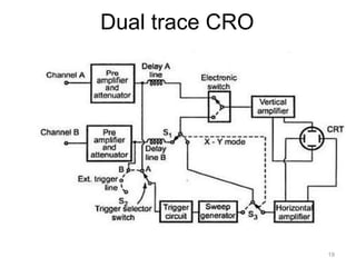 Dual trace CRO
19
 