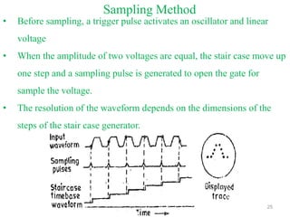 25
Sampling Method
• Before sampling, a trigger pulse activates an oscillator and linear
voltage
• When the amplitude of two voltages are equal, the stair case move up
one step and a sampling pulse is generated to open the gate for
sample the voltage.
• The resolution of the waveform depends on the dimensions of the
steps of the stair case generator.
 