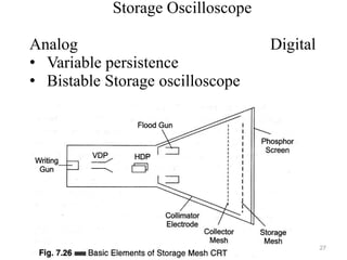 Storage Oscilloscope
Analog Digital
• Variable persistence
• Bistable Storage oscilloscope
27
 