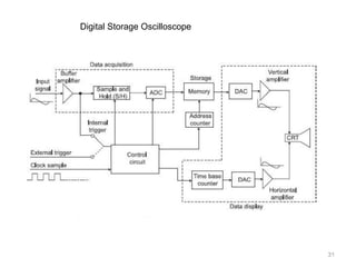 Digital Storage Oscilloscope
31
 