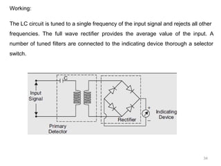 34
Working:
The LC circuit is tuned to a single frequency of the input signal and rejects all other
frequencies. The full wave rectifier provides the average value of the input. A
number of tuned filters are connected to the indicating device thorough a selector
switch.
 