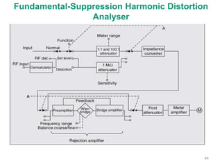 44
Fundamental-Suppression Harmonic Distortion
Analyser
 