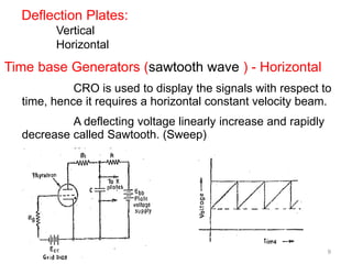 9
Deflection Plates:
Vertical
Horizontal
Time base Generators (sawtooth wave ) - Horizontal
CRO is used to display the signals with respect to
time, hence it requires a horizontal constant velocity beam.
A deflecting voltage linearly increase and rapidly
decrease called Sawtooth. (Sweep)
 
