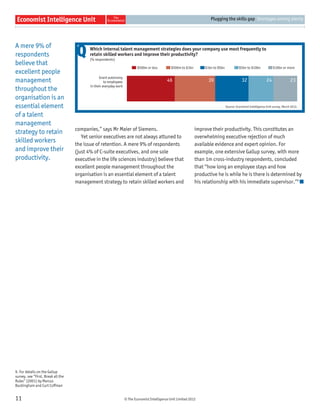 © The Economist Intelligence Unit Limited 2012
Plugging the skills gap Shortages among plenty
11
companies,” says Mr Maier of Siemens.
Yet senior executives are not always attuned to
the issue of retention. A mere 9% of respondents
(just 4% of C-suite executives, and one sole
executive in the life sciences industry) believe that
excellent people management throughout the
organisation is an essential element of a talent
management strategy to retain skilled workers and
improve their productivity. This constitutes an
overwhelming executive rejection of much
available evidence and expert opinion. For
example, one extensive Gallup survey, with more
than 1m cross-industry respondents, concluded
that “how long an employee stays and how
productive he is while he is there is determined by
his relationship with his immediate supervisor.”9
Which internal talent management strategies does your company use most frequently to
retain skilled workers and improve their productivity?
(% respondents)
Grant autonomy
to employees
in their everyday work
Source: Economist Intelligence Unit survey, March 2012.
46 39 32 24 23
$500m or less $500m to $1bn $1bn to $5bn $5bn to $10bn $10bn or more
Q
9. For details on the Gallup
survey, see “First, Break all the
Rules” (2001) by Marcus
Buckingham and Curt Coffman
A mere 9% of
respondents
believe that
excellent people
management
throughout the
organisation is an
essential element
of a talent
management
strategy to retain
skilled workers
and improve their
productivity.
 
