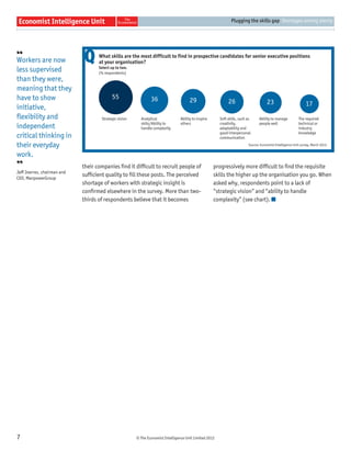 © The Economist Intelligence Unit Limited 2012
Plugging the skills gap Shortages among plenty
7
What skills are the most difficult to find in prospective candidates for senior executive positions
at your organisation?
Select up to two.
(% respondents)
Source: Economist Intelligence Unit survey, March 2012.
Strategic vision Analytical
skills/Ability to
handle complexity
Ability to inspire
others
Soft skills, such as
creativity,
adaptability and
good interpersonal
communication
Ability to manage
people well
The required
technical or
industry
knowledge
55 36 29 26 23 17
Q
their companies ﬁnd it difﬁcult to recruit people of
sufﬁcient quality to ﬁll these posts. The perceived
shortage of workers with strategic insight is
conﬁrmed elsewhere in the survey. More than two-
thirds of respondents believe that it becomes
progressively more difﬁcult to ﬁnd the requisite
skills the higher up the organisation you go. When
asked why, respondents point to a lack of
“strategic vision” and “ability to handle
complexity” (see chart).
❛❛
Workers are now
less supervised
than they were,
meaning that they
have to show
initiative,
ﬂexibility and
independent
critical thinking in
their everyday
work.
❜❜
Jeff Joerres, chairman and
CEO, ManpowerGroup
 