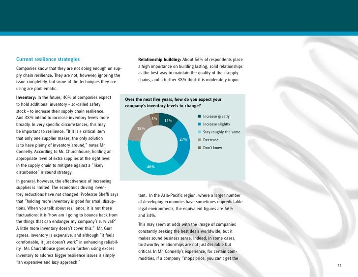 Supply Chain Resilience