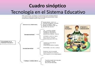 Cuadro sinóptico
Tecnología en el Sistema Educativo
 