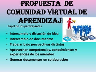 Propuesta de
comunidad virtual de
   aprendizaje
    Papel de los participantes

• Intercambio y discusión de idea
• Intercambio de documentos
• Trabajar bajo perspectivas distintas
• Aprovechar competencias, conocimientos y
  experiencias de los miembro
• Generar documentos en colaboración
 