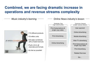 Combined, we are facing dramatic increase in
operations and revenue streams complexity
Music industry's learning Online News industry’s lesson
• 115 different products
• 19 million units
• CD sales constitutes
20% of total revenues
• Push a hit in all
channels and formats
• As fast as possible!
Tomorrow; Several
smaller revenue streams
User payment
Online Advertising
Mobile Advertising
Web-TV advertising
Print Subscriptions &
single copy sales
Print Advertising
Related Services
Etc…
Yesterday; Few
huge value buckets
Print Subscriptions &
single copy sales
Print Advertising
Online Advertising
 