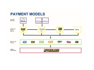 PAYMENT MODELS
CLUBS
SEK XX
BASE PLUS
SEK XX
FREE
MATERIAL
PREMIUM
PLUS
SEK XX
NewsLifestyle
 