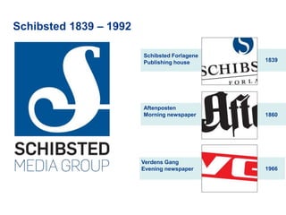 Schibsted 1839 – 1992
Schibsted Forlagene
Publishing house
Aftenposten
Morning newspaper
Verdens Gang
Evening newspaper
1839
1860
1966
 