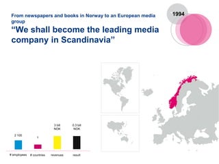 From newspapers and books in Norway to an European media
group
“We shall become the leading media
company in Scandinavia”
*1994
# employees # countries revenues result
2 100
1
3 bill
NOK
0.3 bill
NOK
 