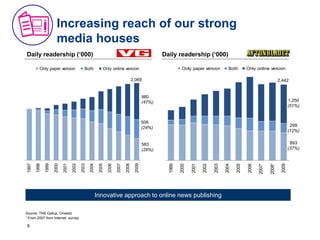 6
1997
1998
1999
2000
2001
2002
2003
2004
2005
2006
2007
2008
2009
Only paper version Both Only online version
2,069
Daily readership (‘000) Daily readership (‘000)
980
(47%)
506
(24%)
583
(28%)
Source: TNS Gallup, Orvesto
¹ From 2007 from Internet survey
Innovative approach to online news publishing
Increasing reach of our strong
media houses
1999
2000
2001
2002
2003
2004
2005
2006
2007¹
2008¹
2009
Only paper version Both Only online version
2,442
1,250
(51%)
299
(12%)
893
(37%)
 