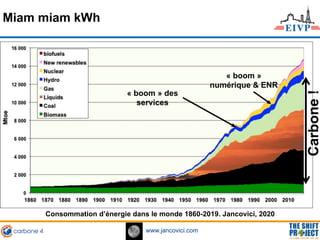 www.jancovici.com
Consommation d’énergie dans le monde 1860-2019. Jancovici, 2020
Miam miam kWh
« boom » des
services
« bo...