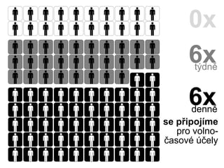 0x
      6x
       týdně


      6x
       denně
se připojíme
   pro volno-
časové účely
 