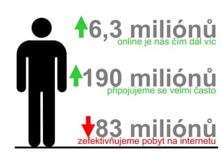 6,3 miliónů
         online je nás čím dál víc



190 miliónů
       připojujeme se velmi často



    83 miliónů
zefektivňujeme pobyt na internetu
 