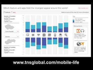 www.tnsglobal.com/mobile-life
 