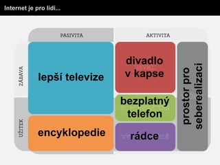Internet je pro lidi...




                              divadlo




                                          seberealizaci
                                           prostor pro
             lepší televize   v kapse

                              bezplatný
                               telefon
             encyklopedie      rádce
 