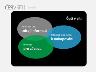 Češi v síti
Internet jako
zdroj informací
                  Internet jako místo
                  k nakupování
Internet
pro zábavu
 