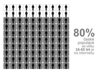 80%   české
  populace
     ve věku
 16-65 let je
na internetu
 