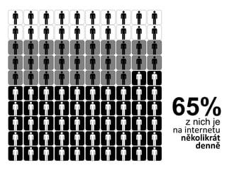 65% z nich je
na internetu
  několikrát
      denně
 
