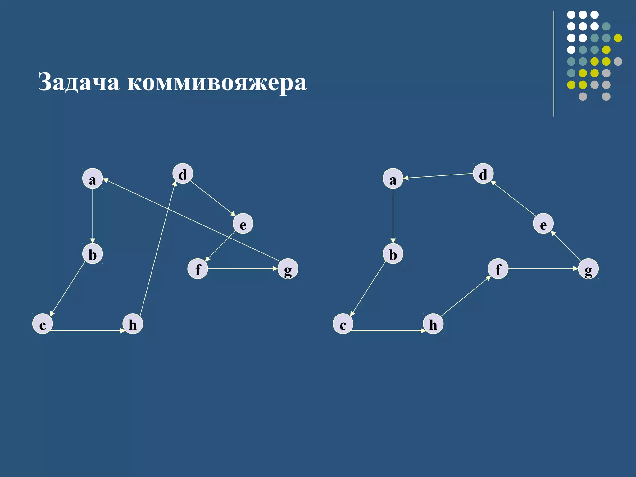 Задача коммивояжера
a
b
c h
d
e
f g
a
b
c h
d
e
f g
 