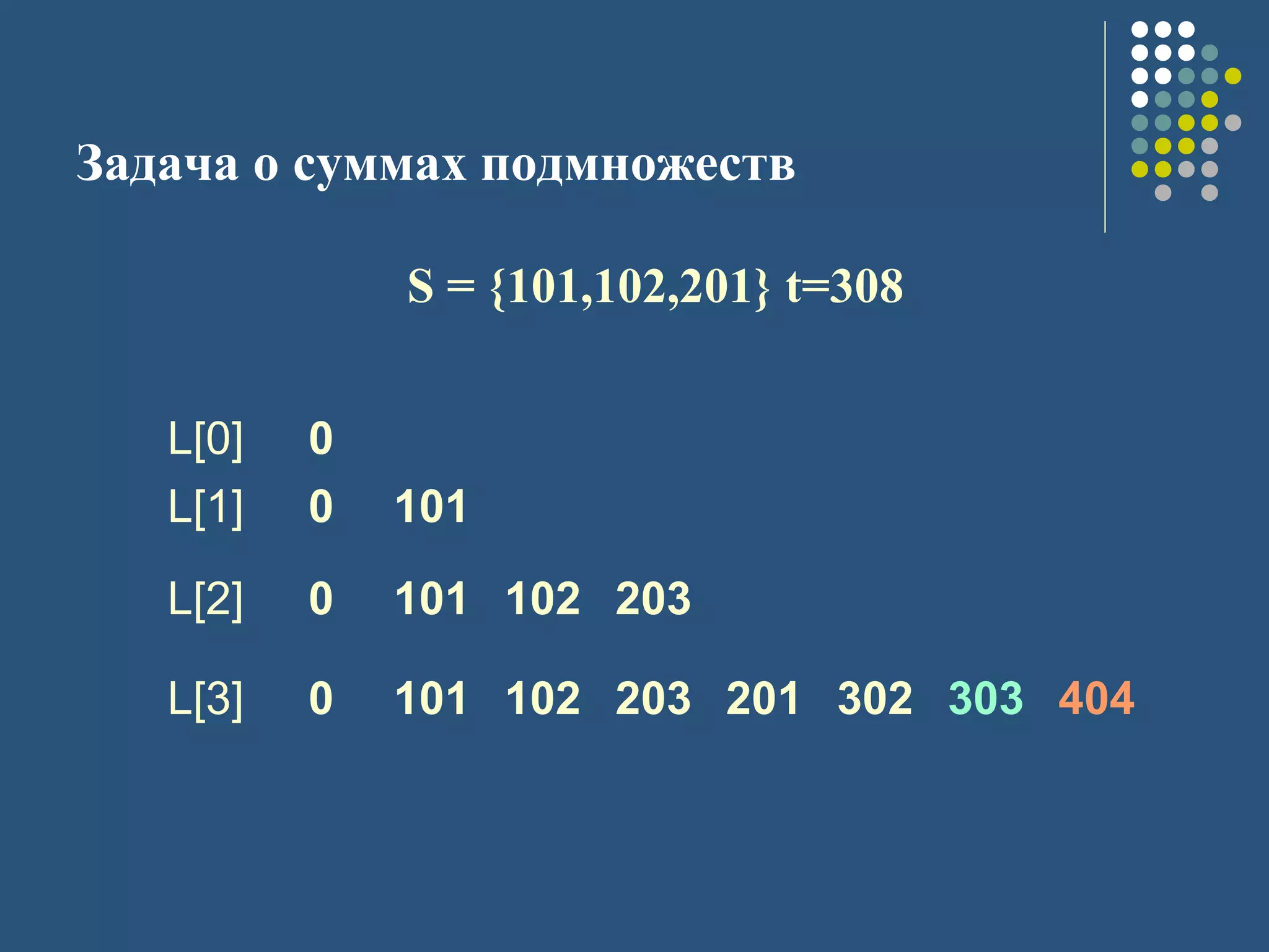 Задача о суммах подмножеств
L[0] 0
L[1] 0 101
L[2] 0 101 102 203
L[3] 0 101 102 203 201 302 303 404
S = {101,102,201} t=308
 