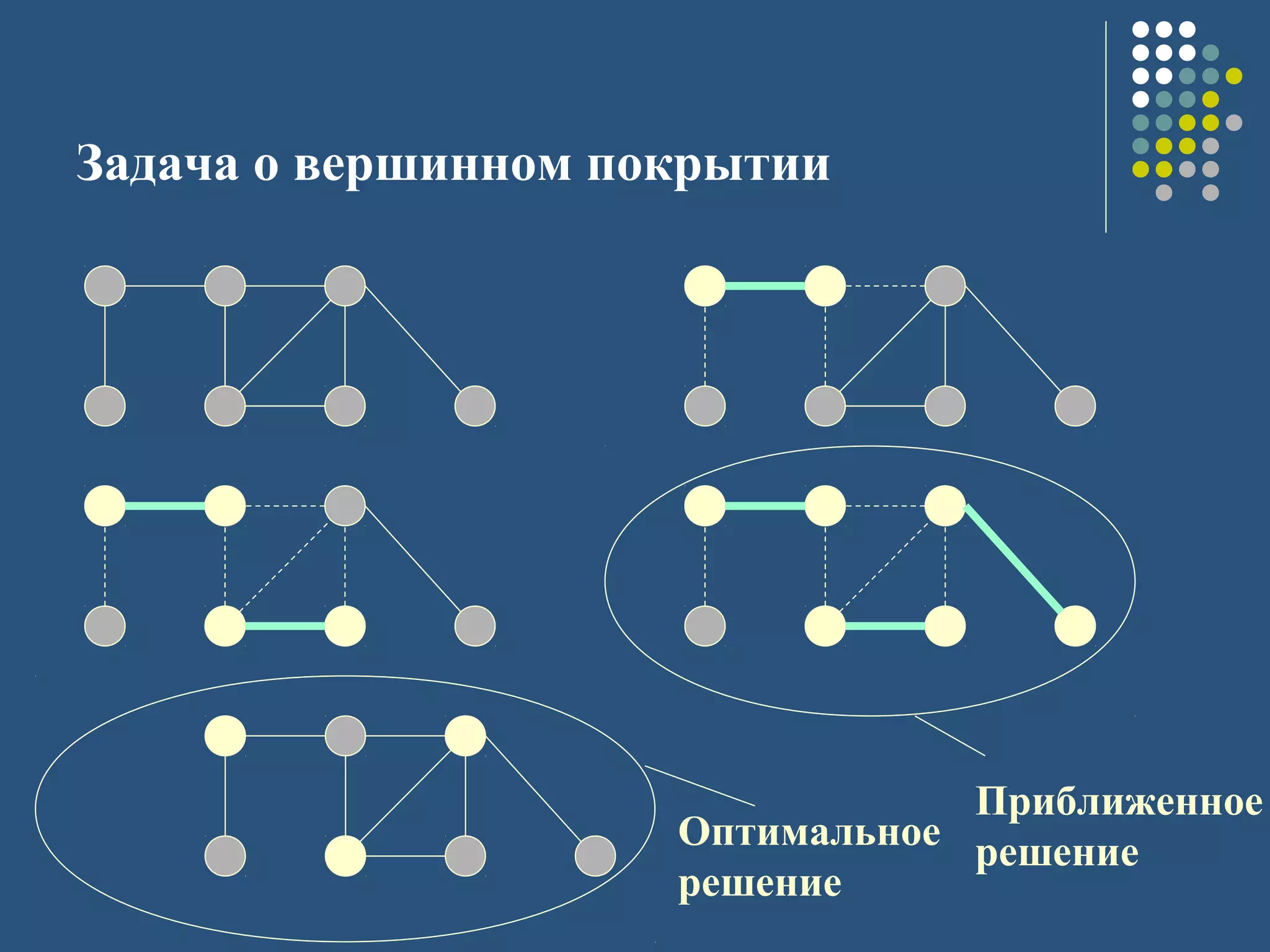 Задача о вершинном покрытии
Оптимальное
решение
Приближенное
решение
 