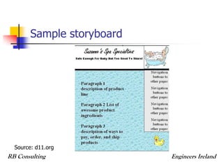 Web Design & Development Trends Presentation