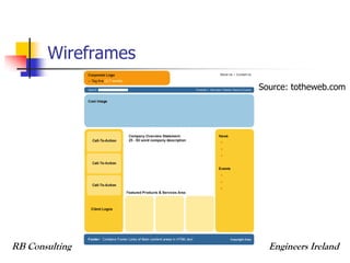 Web Design & Development Trends Presentation