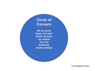 Influence where it matters
Circle of
Influence
Circle of
Concern
From Stephen Covey
 