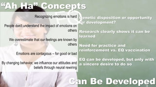 Recognizing emotions is hard
People don’t understand the impact of emotions on
others
We overestimate that our feelings are known by
others
Emotions are contagious – for good or bad
By changing behavior, we influence our attitudes and
beliefs through neural rewiring
“Ah Ha” Concepts
Genetic disposition or opportunity
for development?
Research clearly shows it can be
learned
Need for practice and
reinforcement vs. EQ vaccination
EQ can be developed, but only with
a sincere desire to do so
Can Be Developed48
 