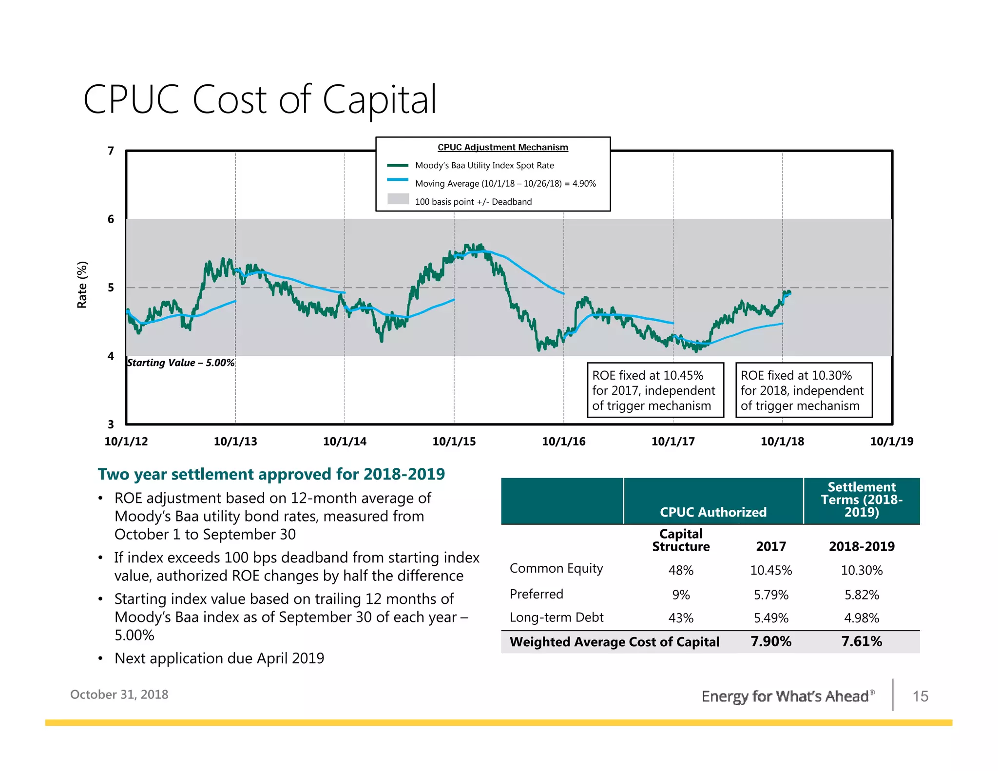 Business Update October 2018 | PDF