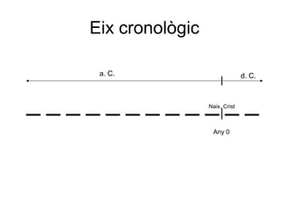 Eix cronològic
a. C.

d. C.

Naix. Crist

Any 0

 