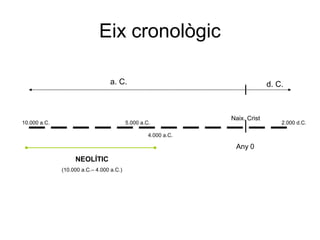 Eix cronològic
a. C.

10.000 a.C.

d. C.

5.000 a.C.

Naix. Crist

4.000 a.C.

Any 0
NEOLÍTIC
(10.000 a.C.– 4.000 a.C.)

2.000 d.C.

 