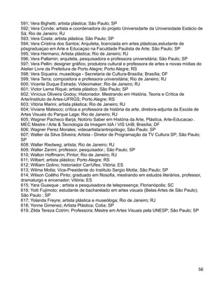 591; Vera Bighetti; artista plástica; São Paulo; SP
592; Vera Conde; artista e coordenadora do projeto Universidarte da Universidade Estácio de
Sá; Rio de Janeiro; RJ
593; Vera Costa; artista plástica; São Paulo; SP
594; Vera Cristina dos Santos; Arquiteta, licenciada em artes plásticas,estudante de
pósgraduaçao em Arte e Educaçao na Faculdade Paulista de Arte; São Paulo; SP
595; Vera Hermano; Artista plástica; Rio de Janeiro; RJ
596; Vera Pallamin; arquiteta, pesquisadora e professora universitária; São Paulo; SP
597; Vera Pellin; designer gráfico, produtora cultural e professora de artes e novas mídias do
Atelier Livre da Prefeitura de Porto Alegre; Porto Alegre; RS
598; Vera Siqueira; museóloga - Secretaria de Cultura-Brasília; Brasília; DF
599; Vera Terra; compositora e professora universitária; Rio de Janeiro; RJ
600; Vicente Duque Estrada; Videomaker; Rio de Janeiro; RJ
601; Victor Lema Riqué; artista plástico; São Paulo; SP
602; Vinícius Oliveira Godoy; Historiador. Mestrando em História, Teoria e Crítica de
Arte/Instituto de Artes-UFRGS; Porto Alegre; RS
603; Vitória Marini; artista plástica; Rio de Janeiro; RJ
604; Viviane Matesco; crítica e professora de história da arte, diretora-adjunta da Escola de
Artes Visuais do Parque Lage; Rio de Janeiro; RJ
605; Wagner Pacheco Barja; Notório Saber em História da Arte, Plástica, Arte-Educacao .
MEC Mestre / Arte & Tecnologia da Imagem IdA / VIS UnB; Brasília; DF
606; Wagner Perez Morales; videoartista/antropólogo; São Paulo; SP
607; Walter da Silva Silveira; Artista - Diretor de Programação da TV Cultura SP; São Paulo;
SP
608; Walter Riedweg; artista; Rio de Janeiro; RJ
609; Walter Zanini; professor, pesquisador.; São Paulo; SP
610; Walton Hoffmann; Pintor; Rio de Janeiro; RJ
611; Wilbert; artista plástico; Porto Alegre; RS
612; William Golino; historiador Car/Ufes; Vitória; ES
613; Wilma Motta; Vice-Presidente do Instituto Sergio Motta; São Paulo; SP
614; Wilson Coêlho Pinto; graduado em filosofia, mestrando em estudos literários, professor,
dramaturgo e encenador; Vitória; ES
615; Yara Guasque ; artista e pesquisadora de telepresença; Florianópolis; SC
616; Yoiti Fujimoto; estudante de bacharelado em artes visuais (Belas Artes de São Paulo);
São Paulo ; SP
617; Yolanda Freyre; artista plástica e museóloga; Rio de Janeiro; RJ
618; Yonne Gimenez; Artista Plástica; Cotia; SP
619; Zilda Tereza Cotrim; Professora; Mestre em Artes Visuais pela UNESP; São Paulo; SP




                                                                                           56
 
