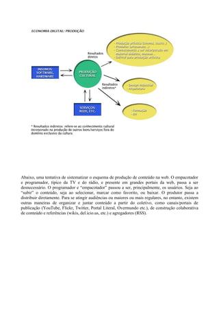Abaixo, uma tentativa de sistematizar o esquema de produção de conteúdo na web. O empacotador
e programador, típico da TV e do rádio, e presente em grandes portais da web, passa a ser
desnecessário. O programador e “empacotador” passou a ser, principalmente, os usuários. Seja ao
“subir” o conteúdo, seja ao selecionar, marcar como favorito, ou baixar. O produtor passa a
distribuir diretamente. Para se atingir audiências ou maiores ou mais regulares, no entanto, existem
outras maneiras de organizar e juntar conteúdo a partir do coletivo, como canais/portais de
publicação (YouTube, Flickr, Twitter, Portal Literal, Overmundo etc.), de construção colaborativa
de conteúdo e referências (wikis, del.icio.us, etc.) e agregadores (RSS).
 