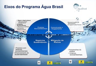 Eixos do Programa Água Brasil
 