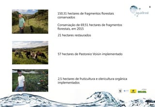 6
2,5 hectares de fruticultura e olericultura orgânica
implementados
57 hectares de Pastoreio Voisin implementado
21 hectares restaurados
150,31 hectares de fragmentos florestais
conservados
Conservação de 69,51 hectares de fragmentos
florestais, em 2015
 